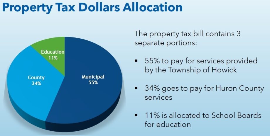 Tax dollar allocation